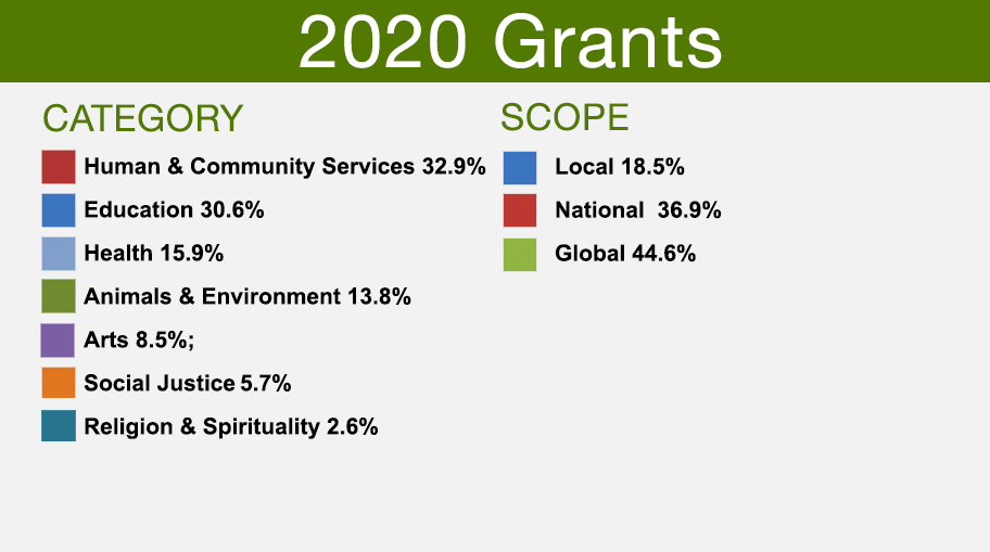 2019 Grants Maja Kristin