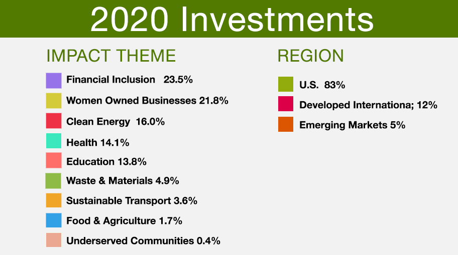 Maja Kristin 2019 Investments