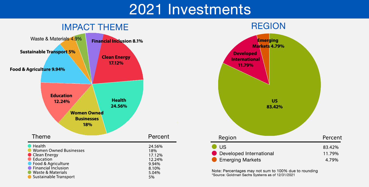 maja kristin 2021 investments