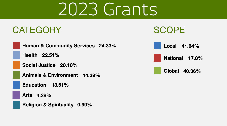 2022 Grants Maja Kristin