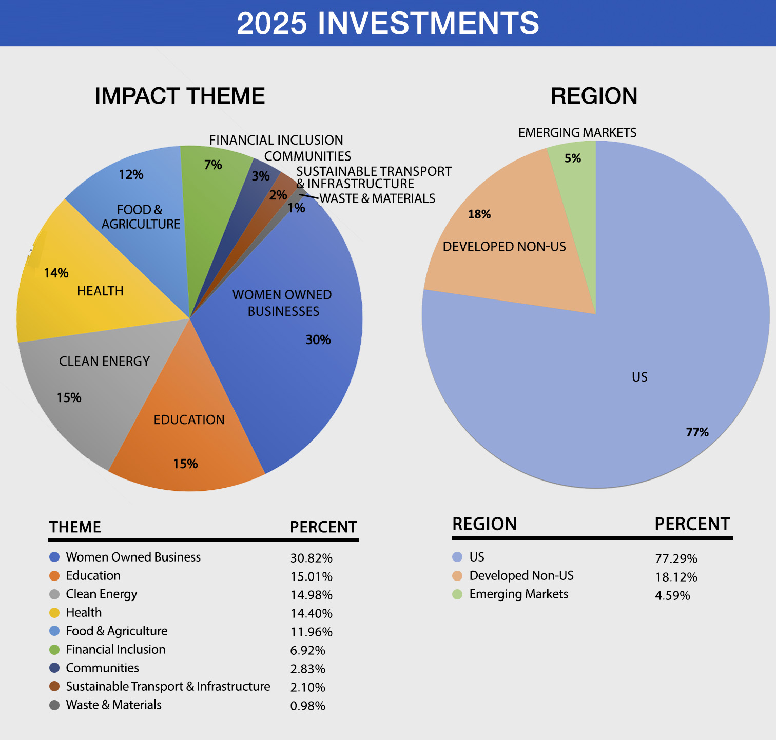 Maja Krstin donations